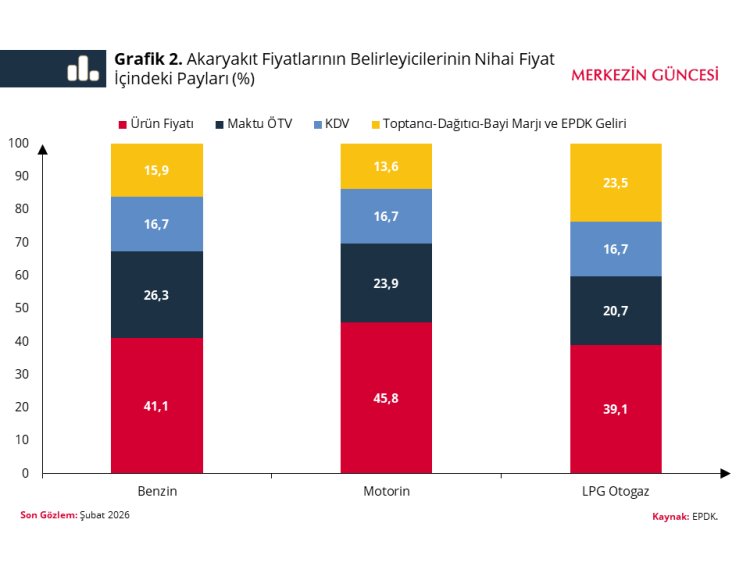 TCMB Analizi: Eşel Mobil Sistemi enflasyon baskısını sınırlıyor